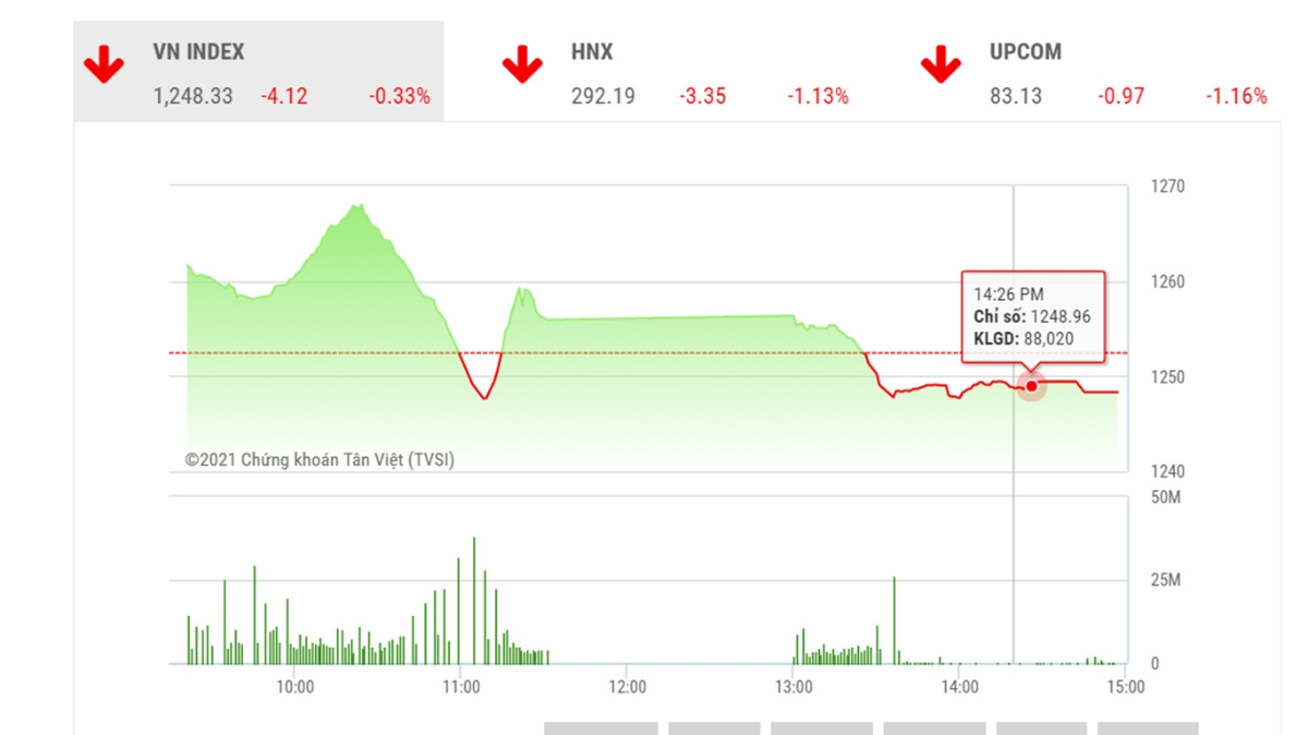 Theo nhận định hiện tại của BSC, những phiên giao dịch củng cố vùng giá mới sẽ tiếp tục diễn ra trước khi có xác lập vận động tăng giá tiếp tục.