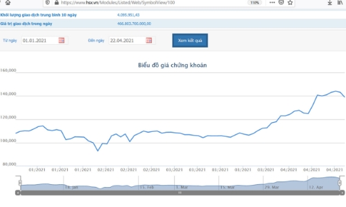 500 triệu USD trái phiếu của Vingroup được niêm yết và giao dịch tại Singapore