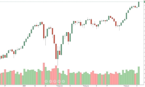 Blog chứng khoán: 