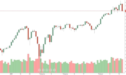 Blog chứng khoán: Đoạn khó nhất chưa đến?