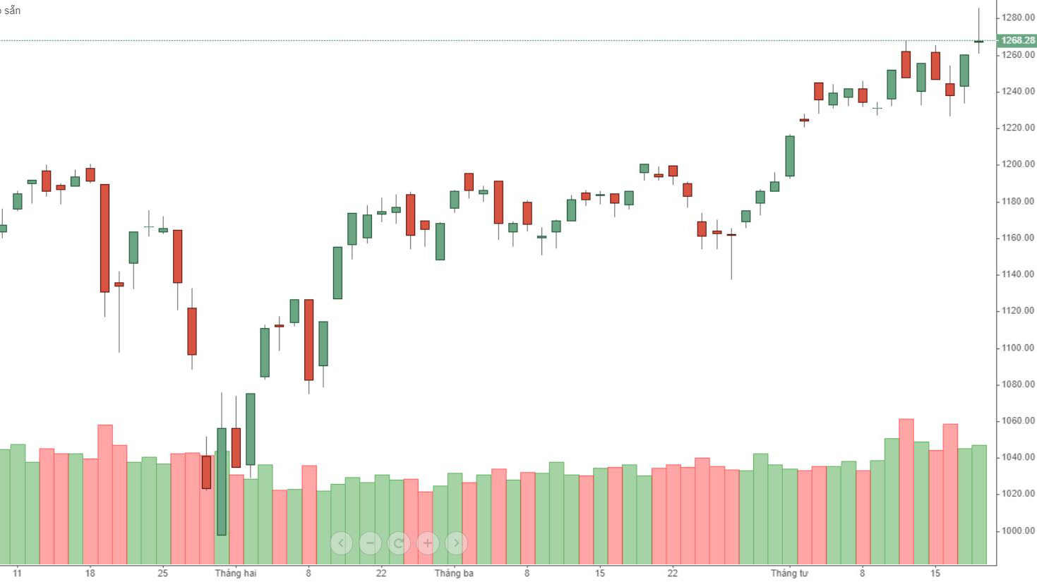 Thị trường liên tục có các phiên giao dịch khớp lệnh tỷ USD.
