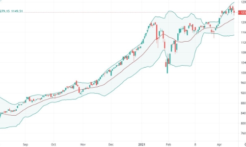 Xu thế dòng tiền: Thanh khoản khủng – Vẫn chưa phải là phân phối