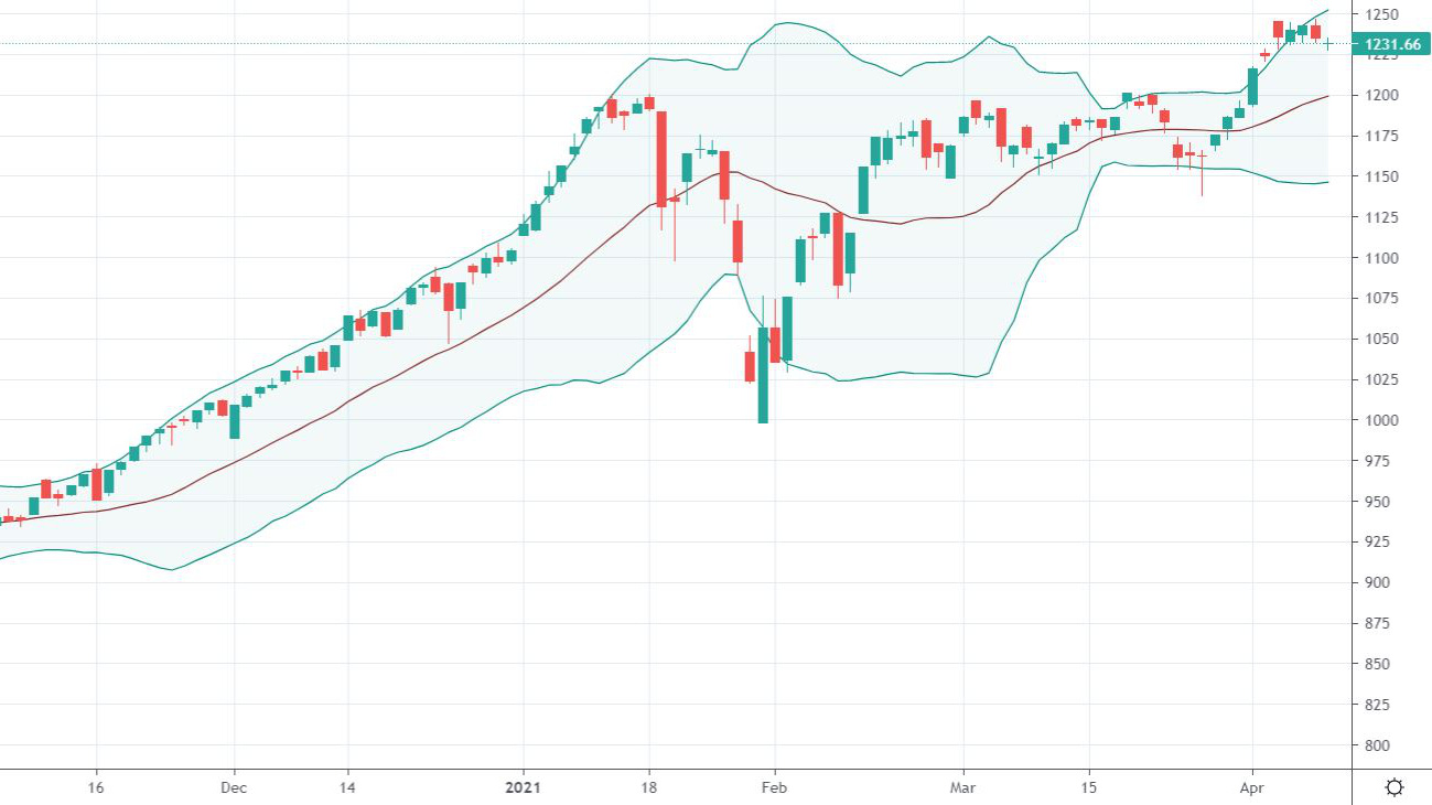 Chỉ số VN-Index.