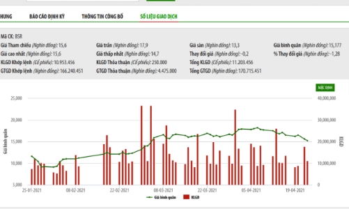 Giá dầu thô tăng, Lọc hoá dầu Bình Sơn báo lãi hơn 1.848 tỷ đồng