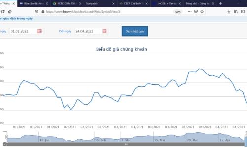 Giá giảm, lãnh đạo và cổ đông lớn 