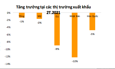 Nguồn: Tổng cục Hải quan.