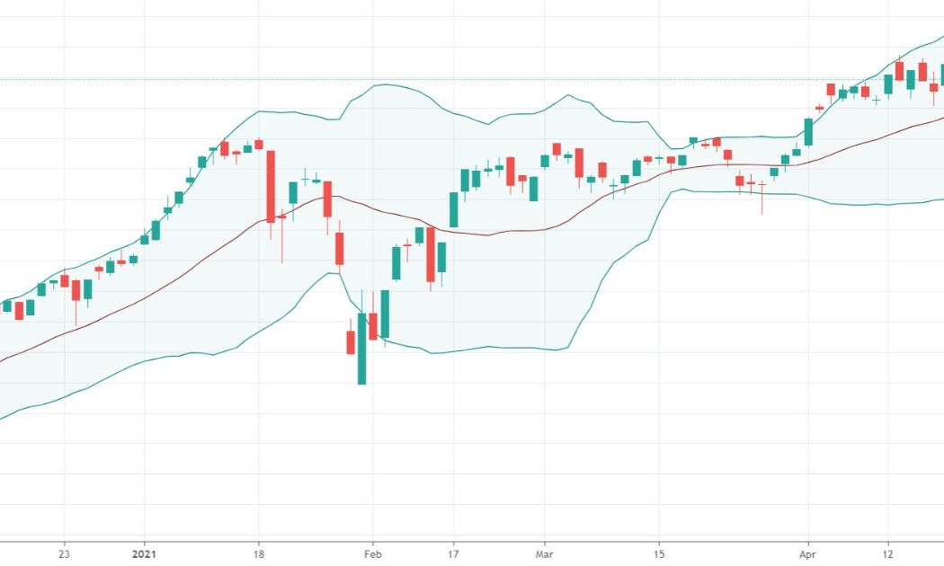 Diễn biến chỉ số VN-Index.