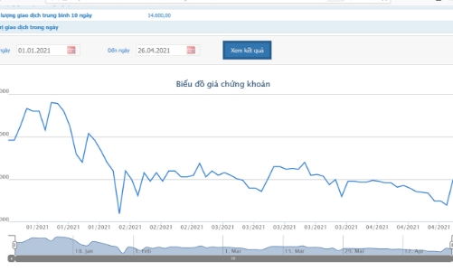 Dược Hậu Giang báo lãi 204 tỷ và tăng chia cổ tức lên 40%