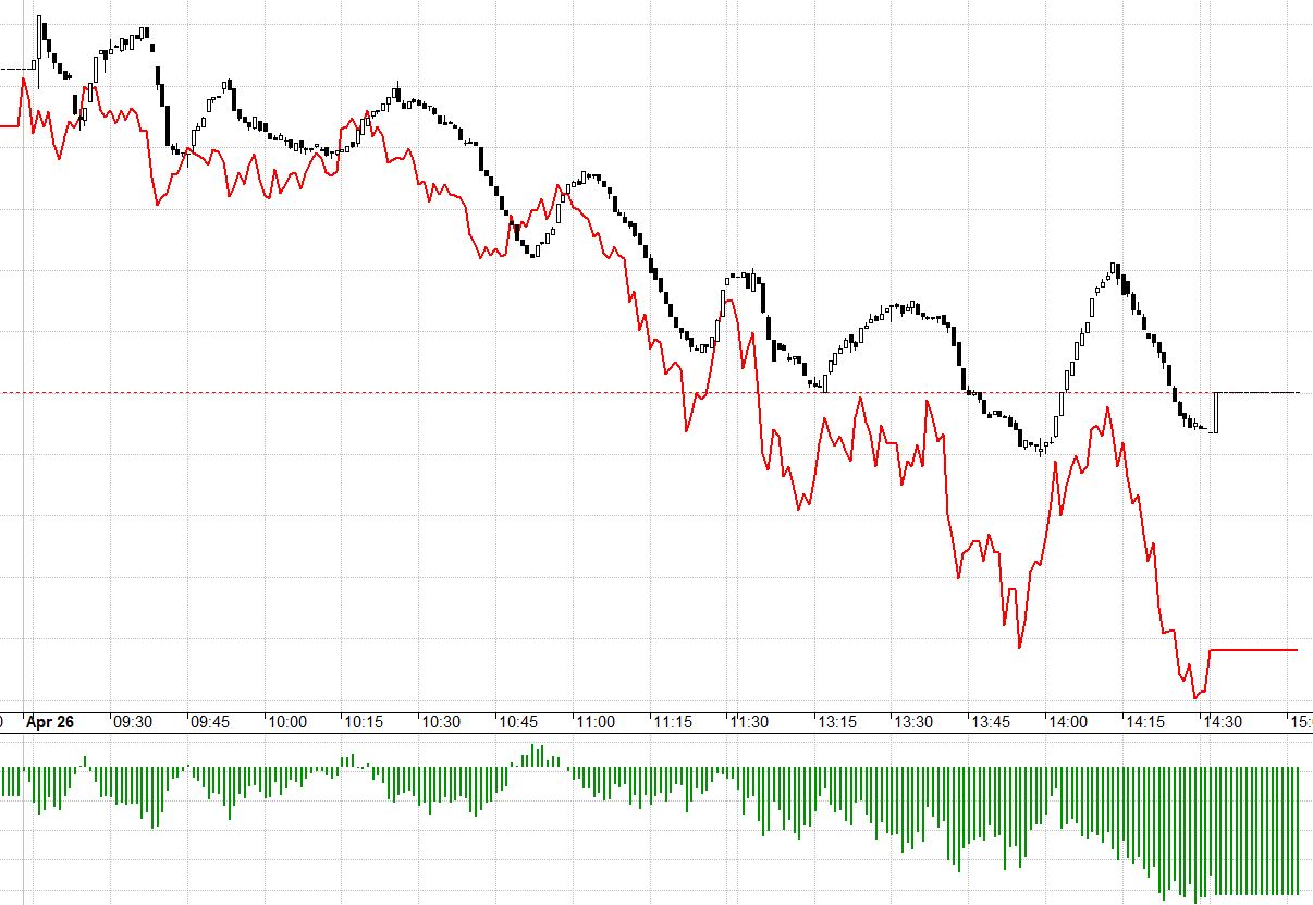 F1 đang chấp nhận basis &acirc;m hơn 21 điểm.