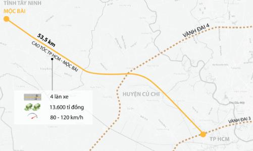 Kiến nghị Chính phủ hỗ trợ 3.000 tỷ làm cao tốc TP. HCM - Mộc Bài 