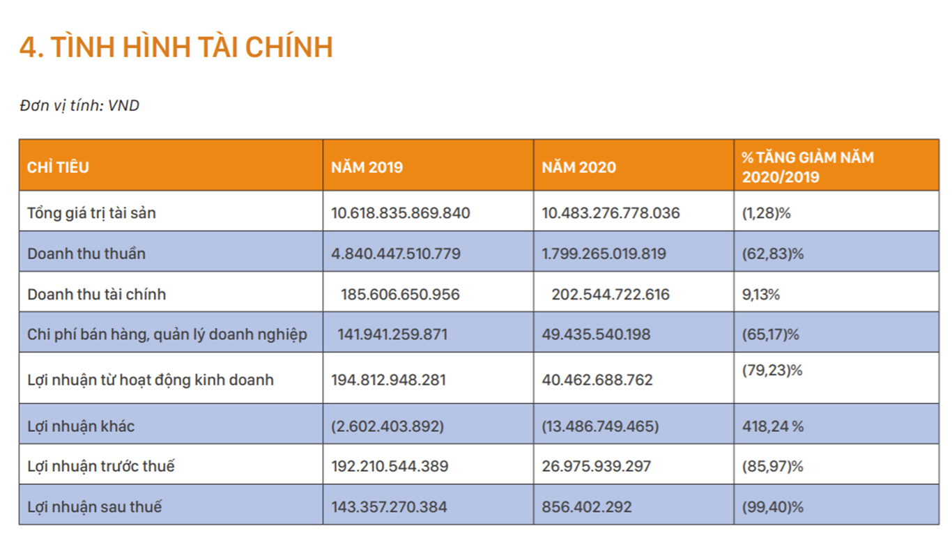 Một phần b&aacute;o c&aacute;o t&agrave;i ch&iacute;nh của ROS.