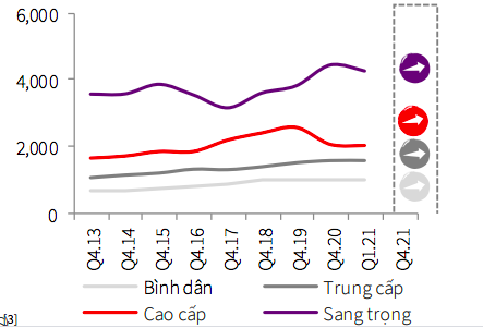 Xu hướng giá bán căn hộ tại Hà Nội.