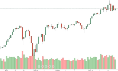 Blog chứng khoán: Tiền lớn đã thoát ra?