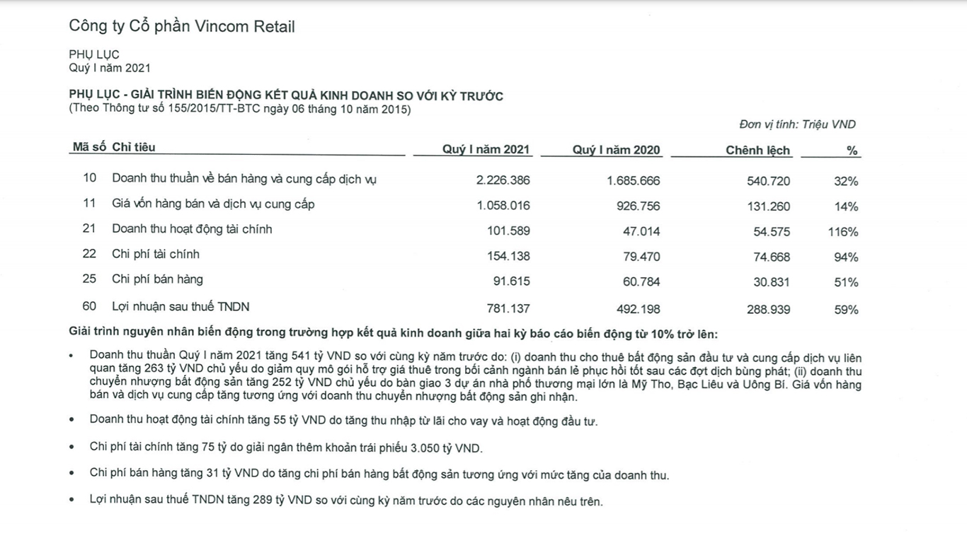 Một phần BCTC qu&yacute; 1/2021 của VRE.
