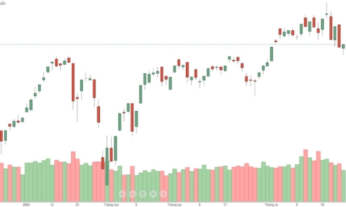 Thanh khoản bốc hơi, kỳ vọng cũng... bốc theo