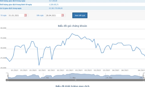 Vietjet đã bán xong hơn 17,7 triệu cổ phiếu quỹ, thu về 2.350 tỷ đồng