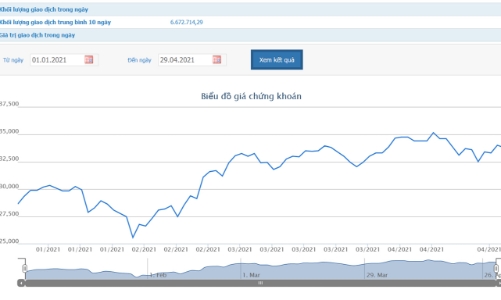 Dragon Capital lại muốn bán 2,9 triệu cổ phiếu ACB