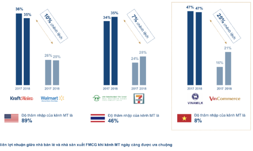 Mô hình bán lẻ “offline to online” trên thế giới đang dần hình thành tại Việt Nam?