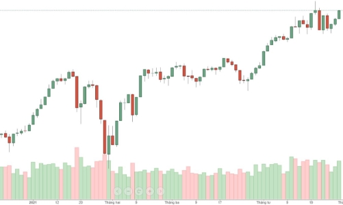 Blog chứng khoán: Tiền ETF kéo mạnh