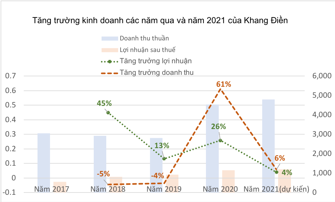 Nguồn: KDH.