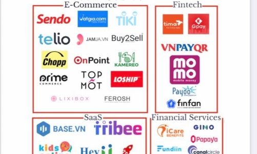 Dòng tiền rót vào startup Việt quý 1/2021 tăng 34%