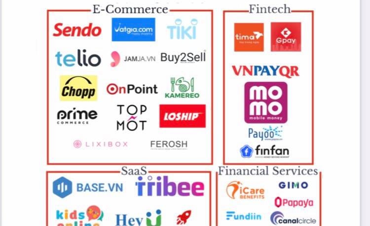 Dòng tiền rót vào startup Việt quý 1/2021 tăng 34%