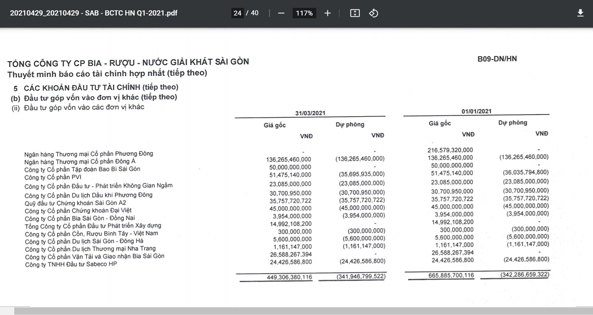 Một phần trong BCTC hợp nhất qu&yacute; 1/2021 của SAB.