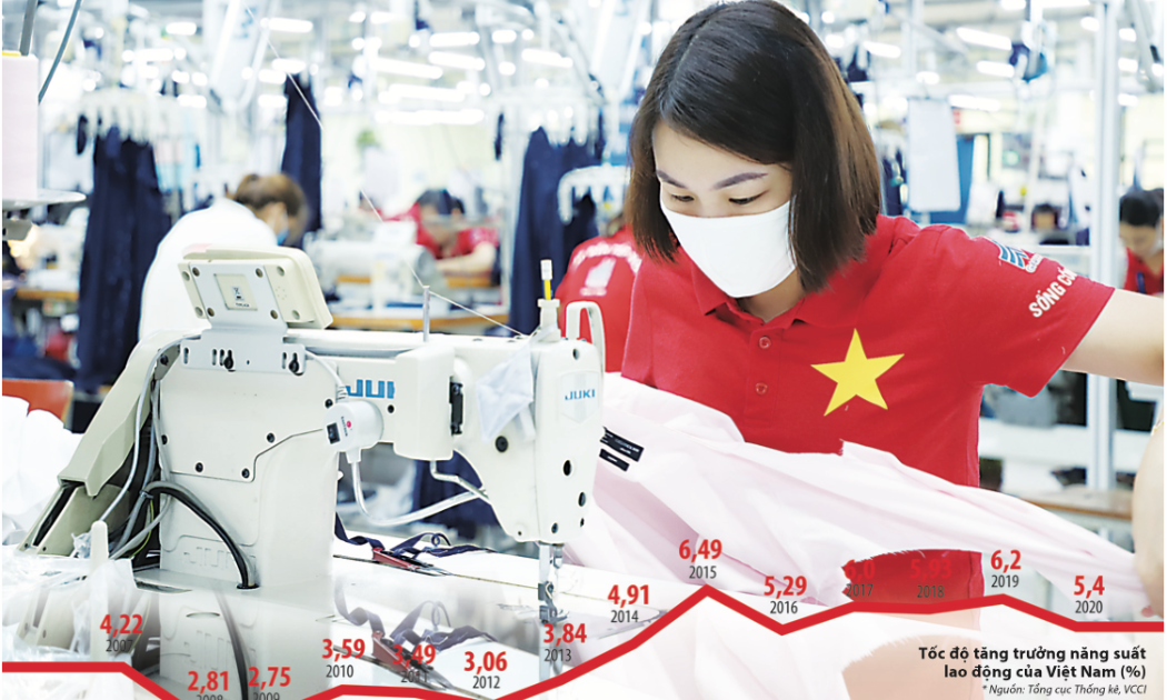 Vẫn cần một cuộc “cách mạng” để thu hẹp khoảng cách về năng suất lao động