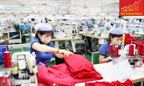 Tổng  quan về lao động, việc làm quý 1/2021