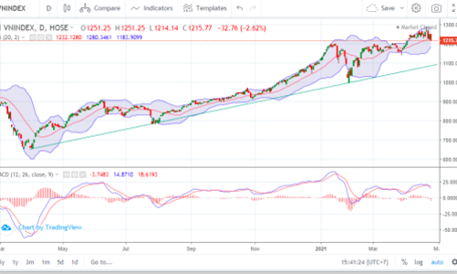 Tháng 5, VN-Index khó bứt phá vì quy  luật 