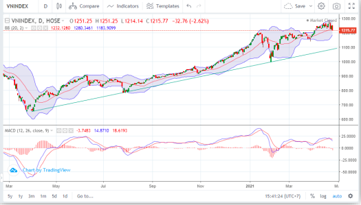 Chỉ số VN-INDEX sẽ khó bứt phá trong tháng "Sell in may"