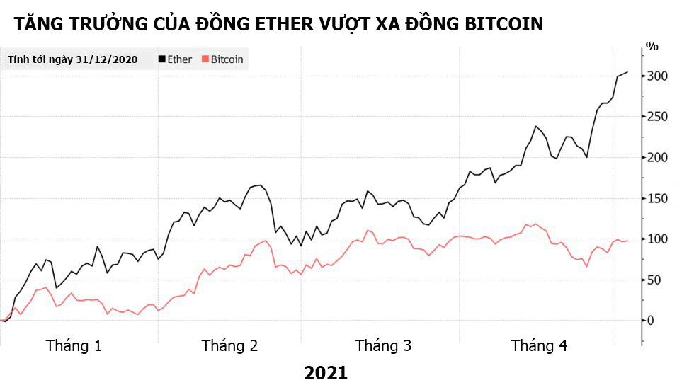 Nguồn: Bloomberg