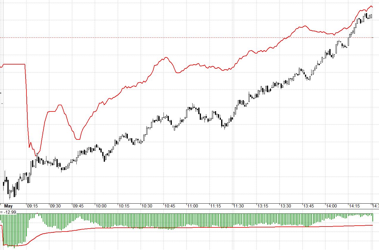 Short phải sửa sai trong buổi chiều khiến basis F1 co hẹp rất nhanh.