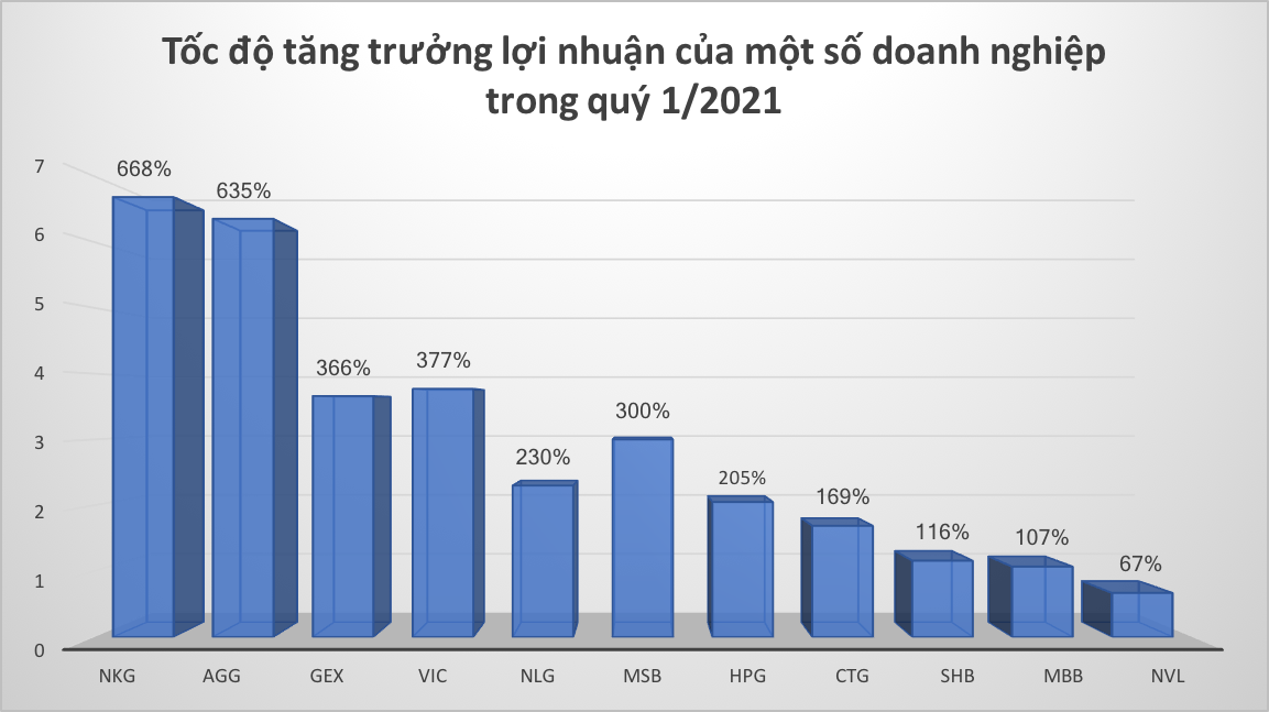 VnEconomy
