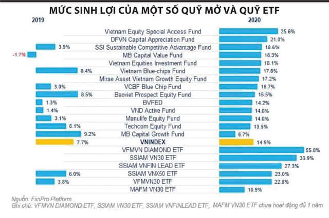 VnEconomy