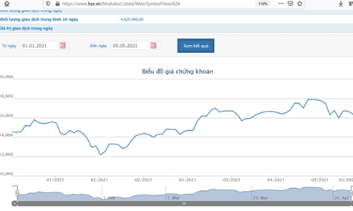 AAA thu về khoảng 1.068 tỷ đồng từ đấu giá cổ phiếu