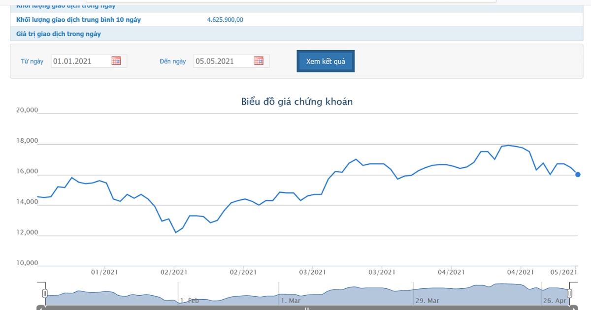 AAA thu về khoảng 1.068 tỷ đồng từ đấu giá cổ phiếu - VnEconomy