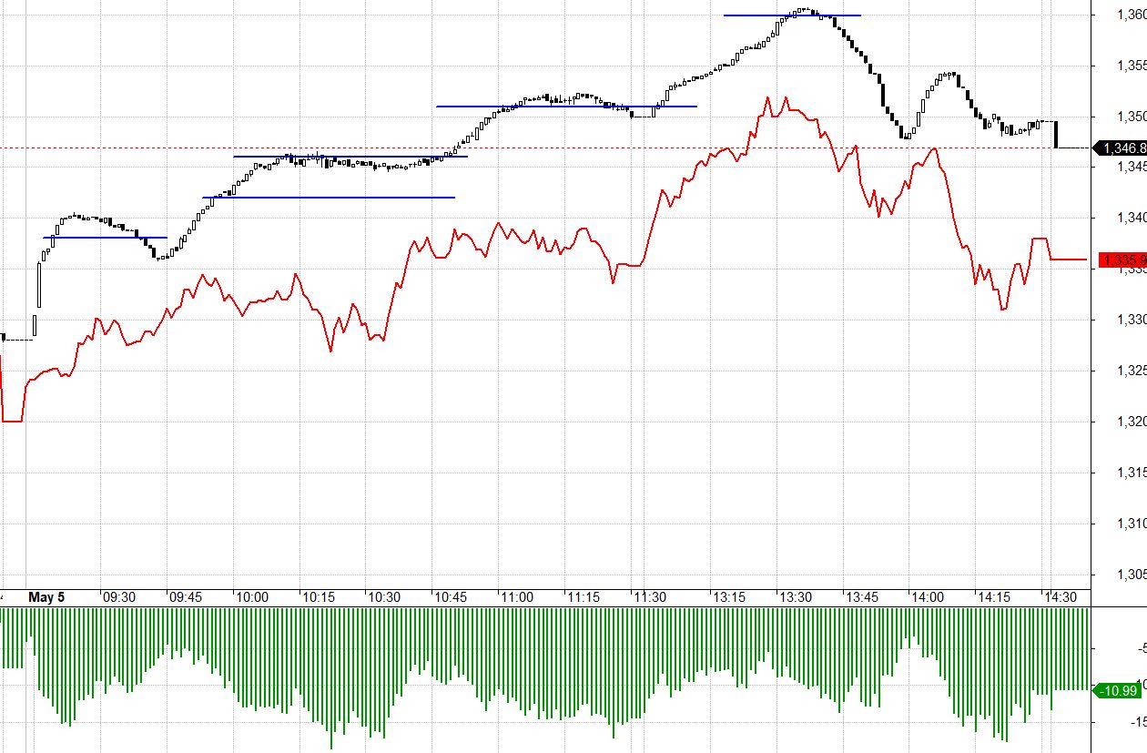 F1 tiếp tục chiết khấu rộng.
