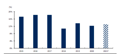 Tăng trưởng t&iacute;n dụng (ngh&igrave;n tỷ).