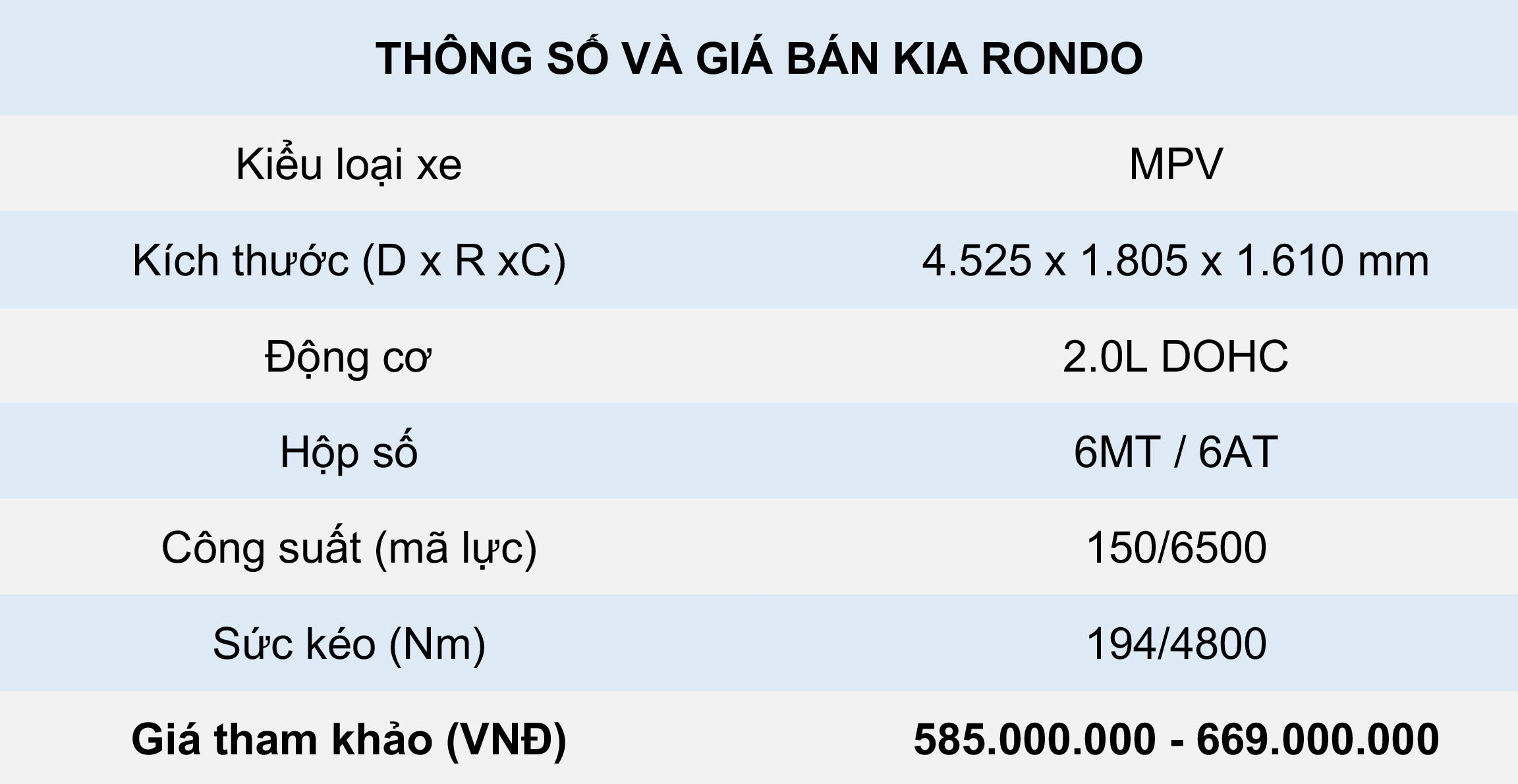 Thông số kỹ thuật và giá bán xe Kia Rondo