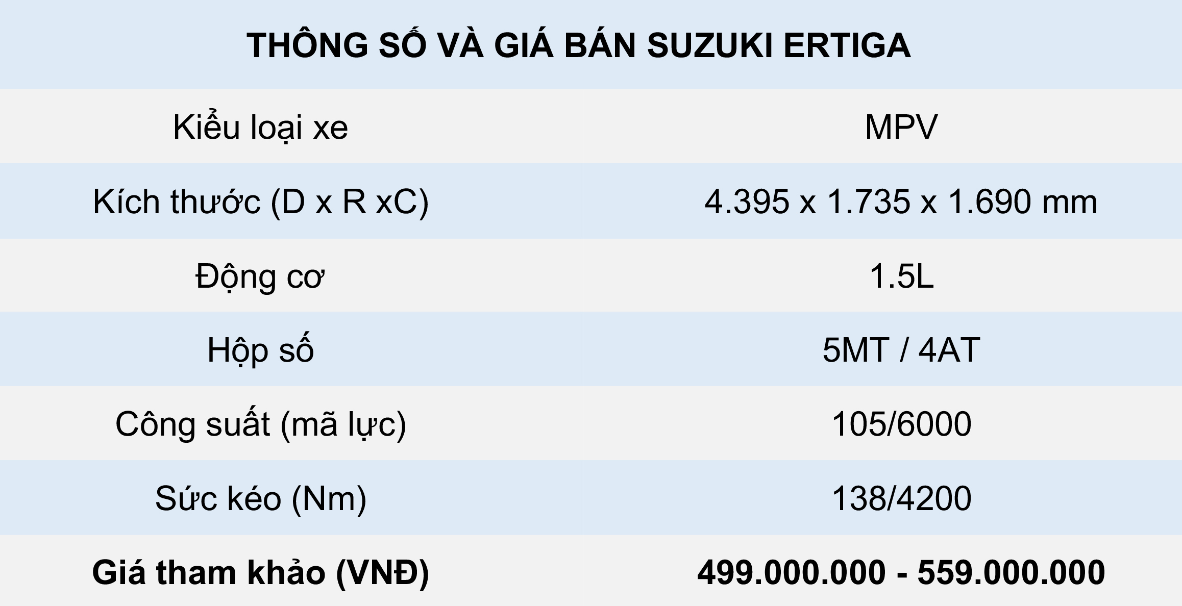 thông số kỹ thuật và giá bán xe Suzuki Ertiga