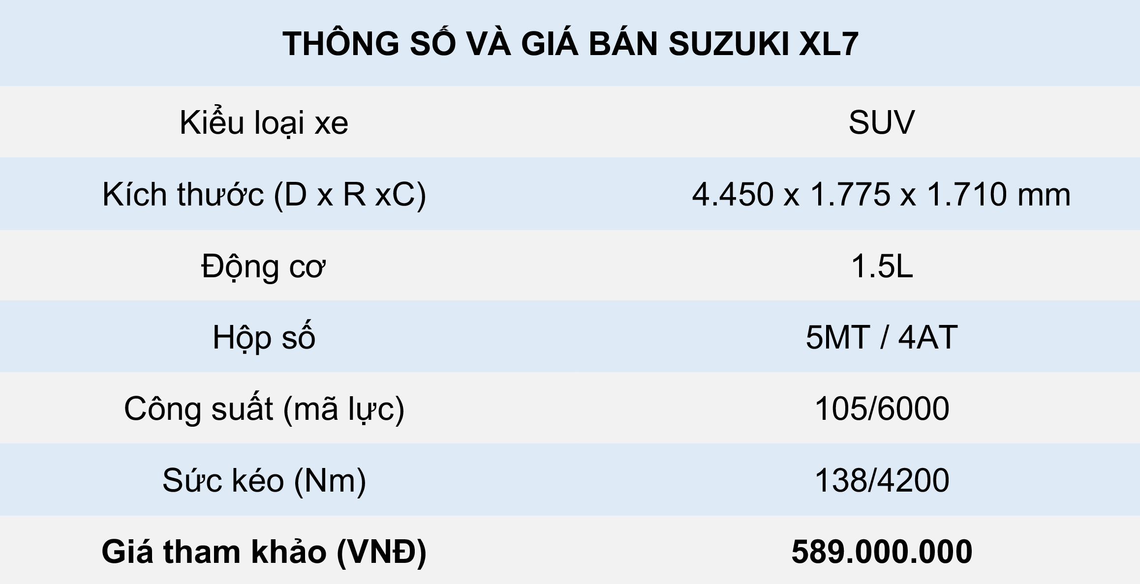thông số kỹ thuật và giá bán Suzuki XL7