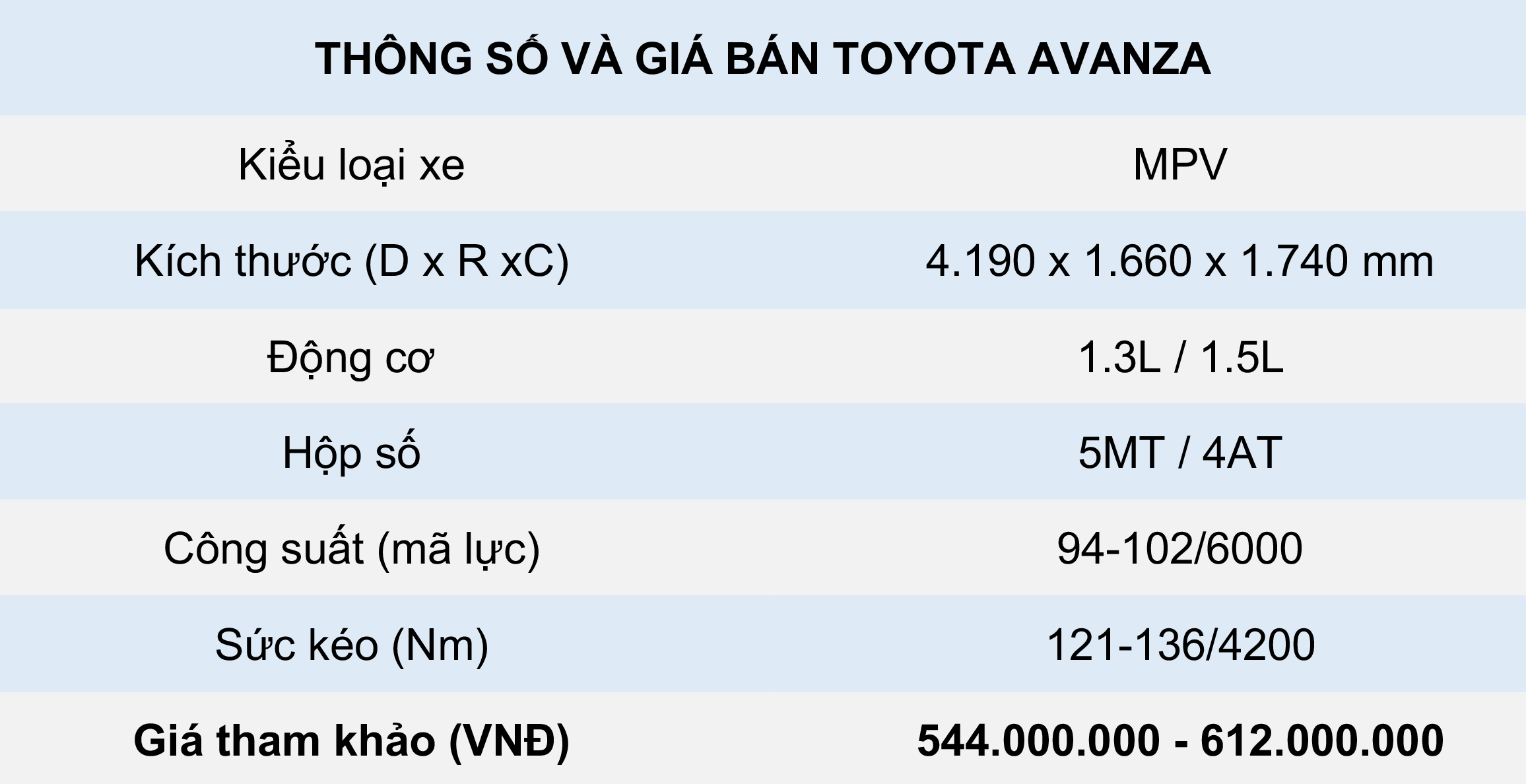 thông số kỹ thuật và giá bán Toyota Avanza