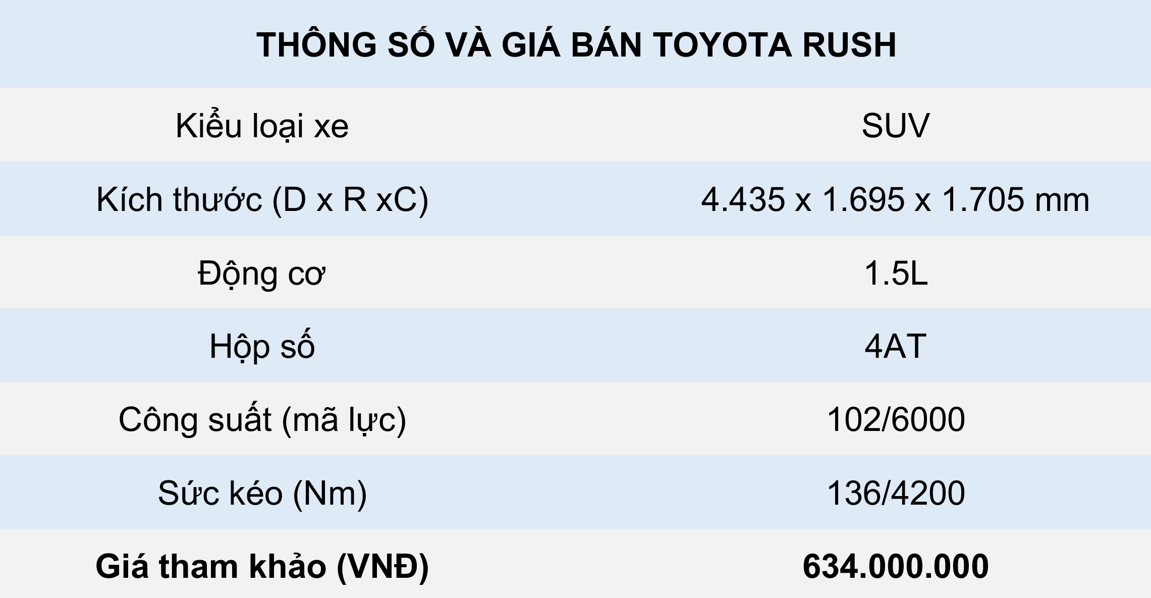 thông số kỹ thuật và giá bán Toyota Rush 2021