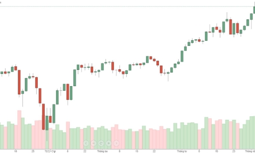 Blog chứng khoán: Thị trường của cổ phiếu ngân hàng