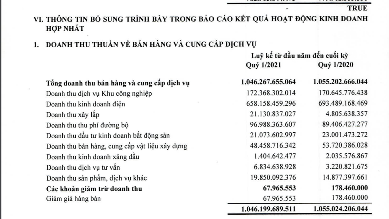 Báo cáo tài chính quý 1/2021 của IDC.