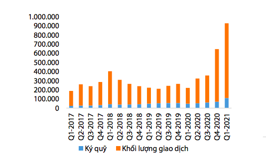 Giá trị giao dịch ký quỹ/khối lượng giao dịch.