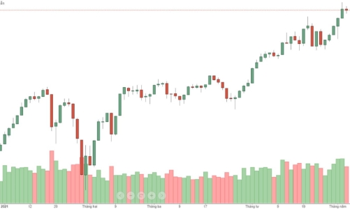 Blog chứng khoán: Nhóm dẫn dắt bắt đầu rã đám?