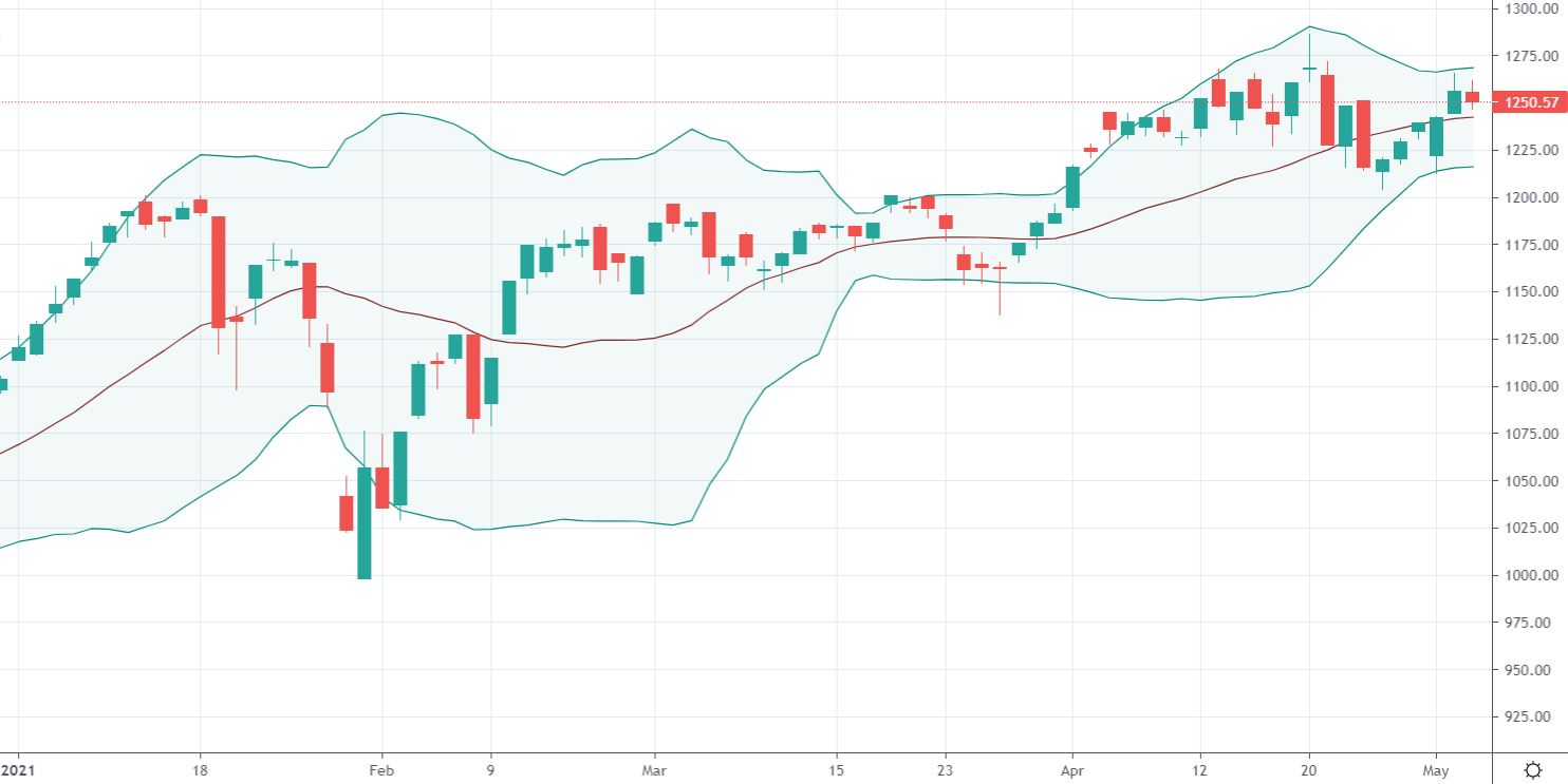VN-Index giảm khá nhẹ, nhưng rất nhiều cổ phiếu giảm mạnh hôm nay.