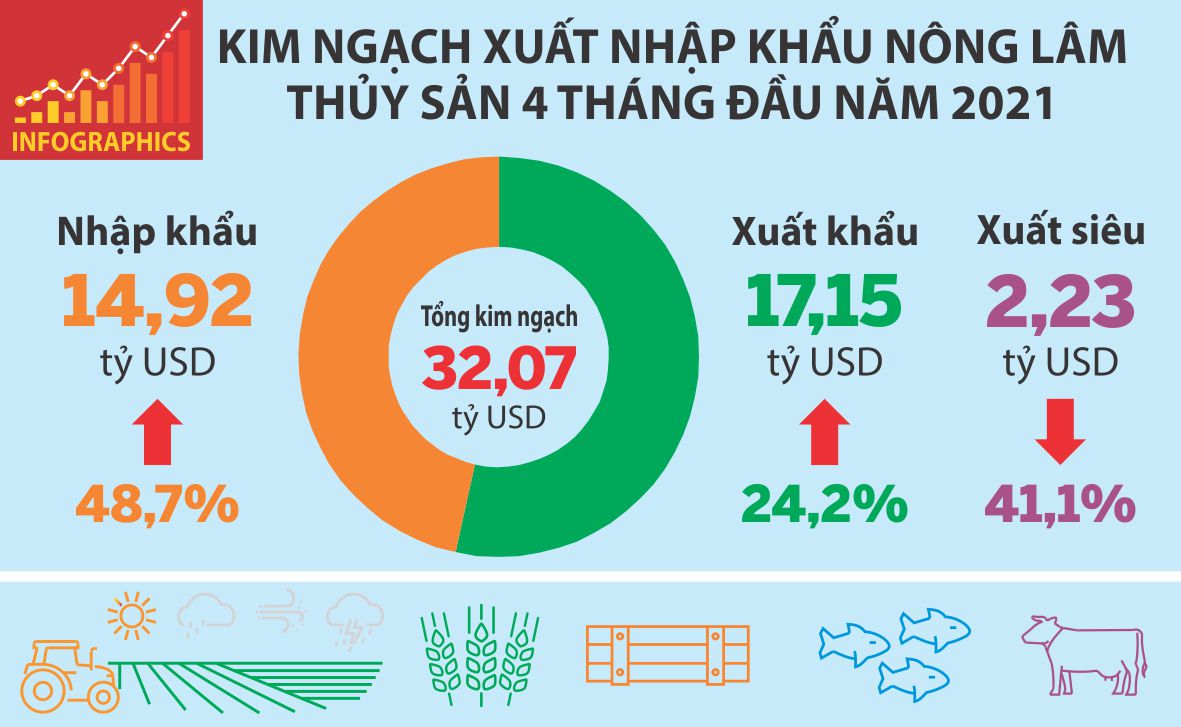 VnEconomy